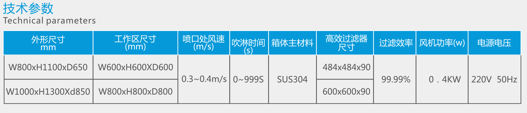 潔凈傳遞窗